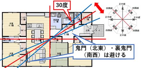 鬼門 建築|鬼門・裏鬼門とは？鬼門の意味と方角の調べ方、対策法を解説｜ 